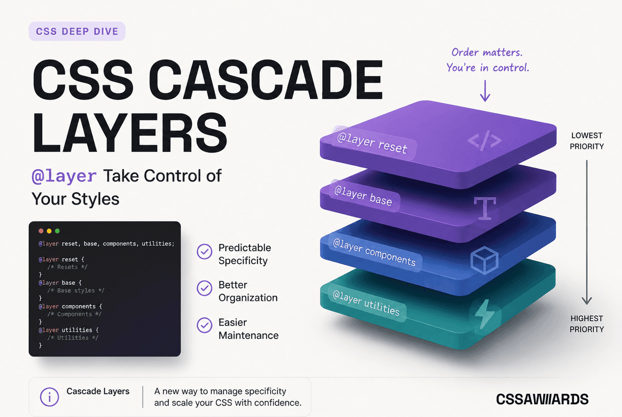 CSS Cascade Layers (@layer): The Complete Guide to Taming Specificity (2026)