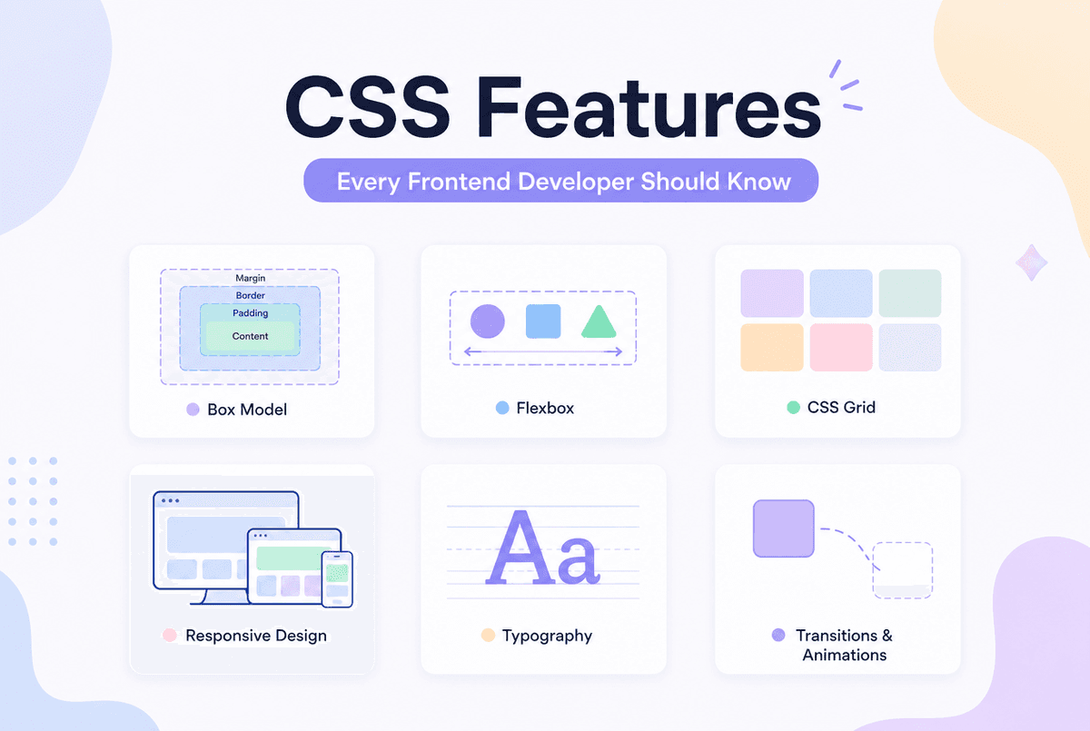 20 CSS Features Every Frontend Developer Should Know (2026)