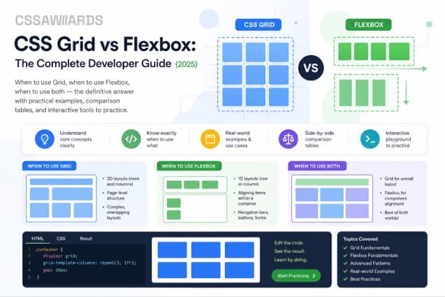 CSS Grid vs Flexbox: The Complete Developer Guide (2025)