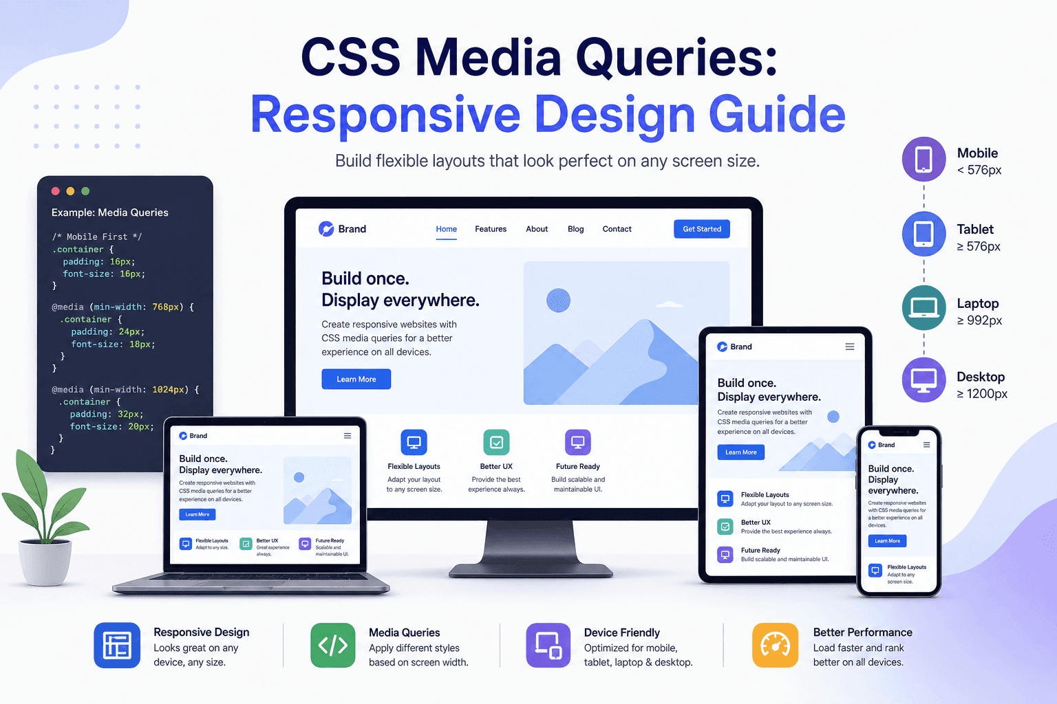 CSS Media Queries Complete Guide 2025