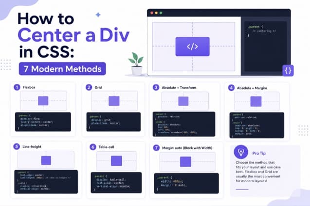 How to Center a Div in CSS: 7 Modern Methods Explained (2025)