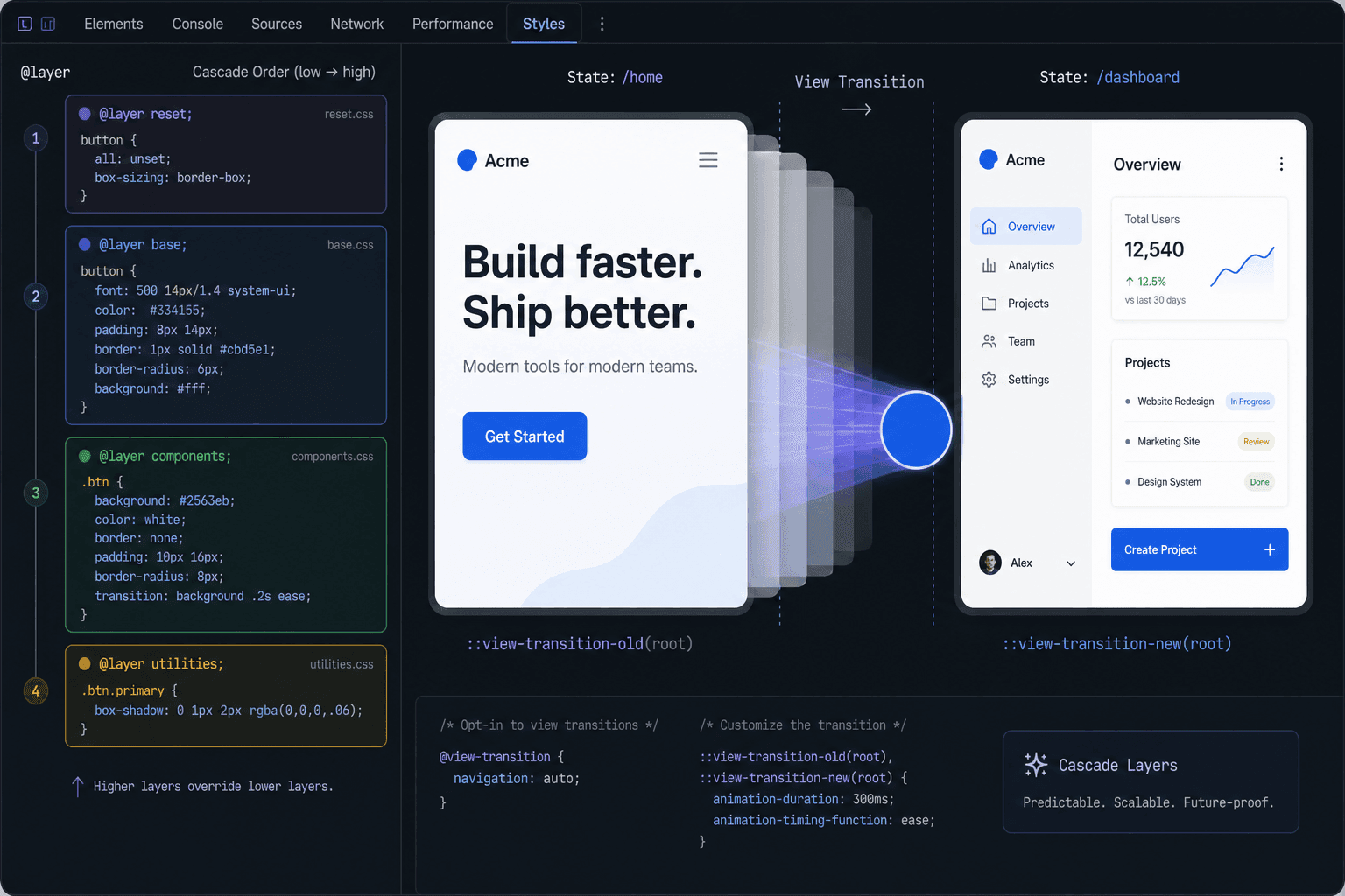 Modern CSS in 2026: How Cascade Layers, View Transitions, and Fluid Design Improve Core Web Vitals