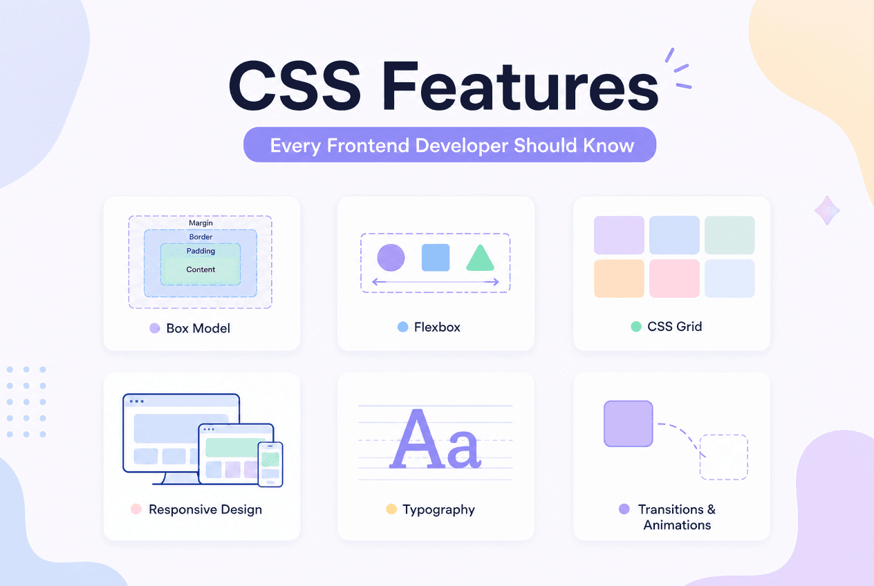 20 CSS Features Every Frontend Developer Should Know (2026)