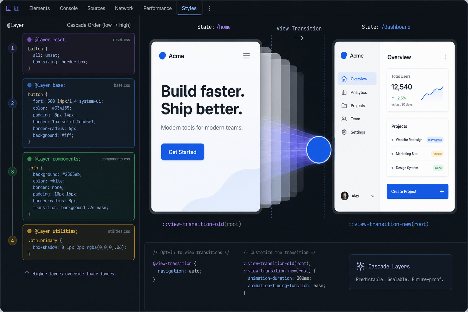 Modern CSS in 2026: How Cascade Layers, View Transitions, and Fluid Design Improve Core Web Vitals